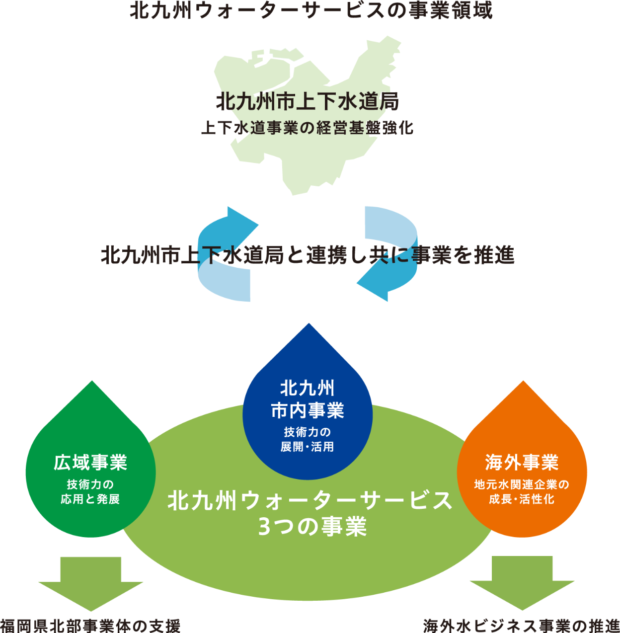 企業理念